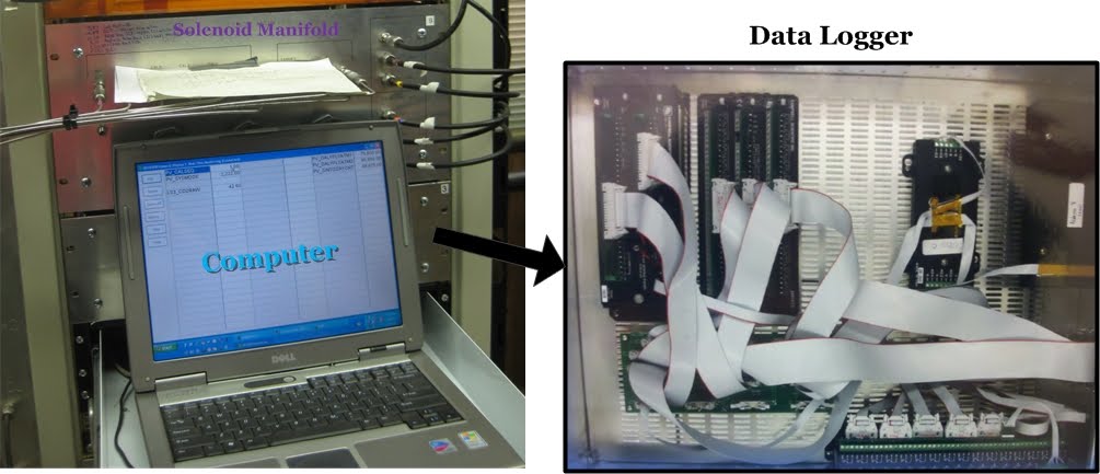 Computer and Data Logger