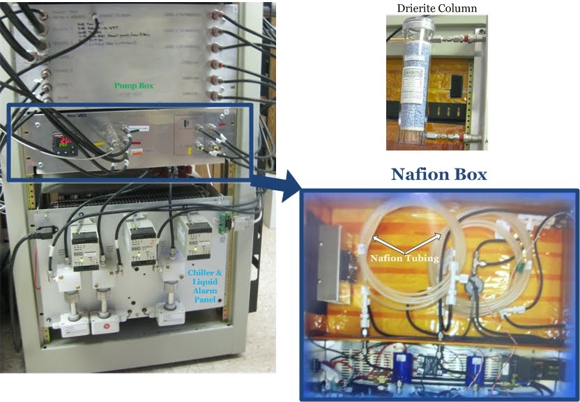 Nafion_Box