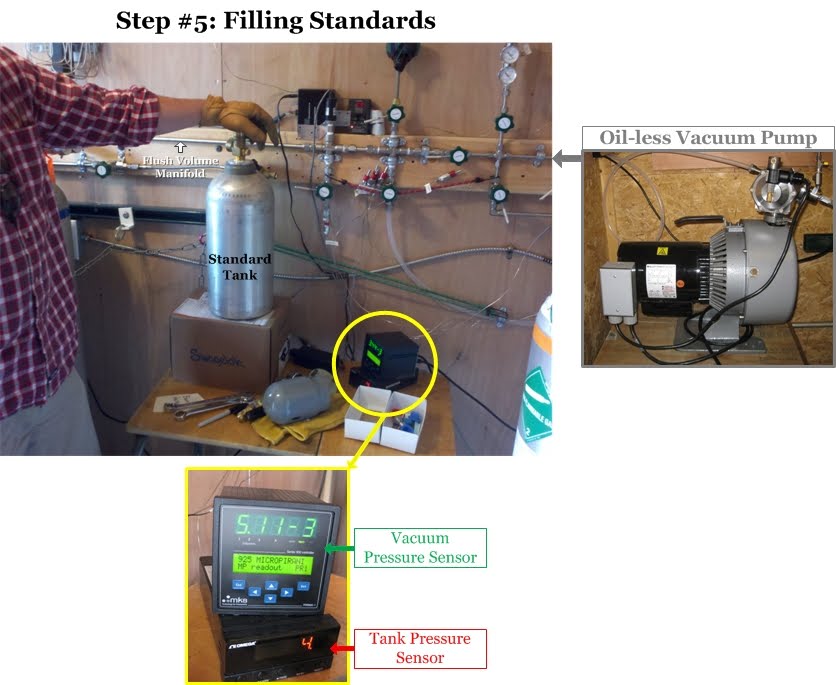 Filling Standards