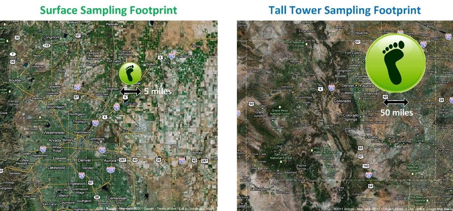 examples of footprint covered by flask and tower sampling