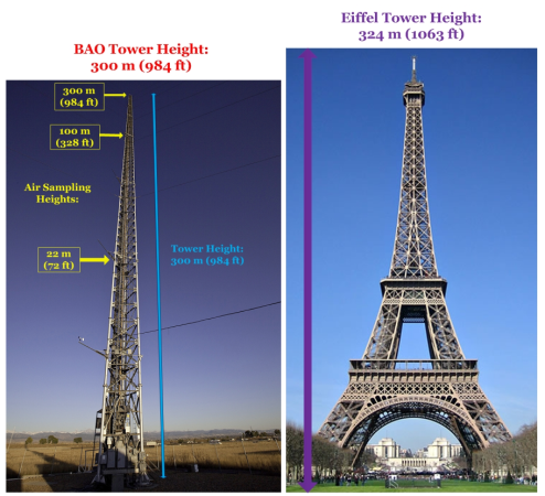comparison photos of bao tower and eiffel tower