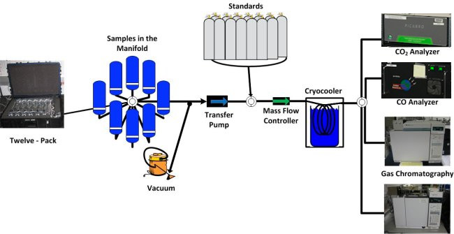 Measurement system schematic