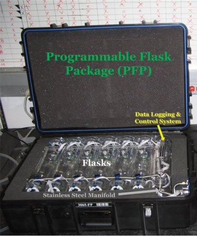 photo of flask package
