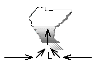 Low Pressure Diagram