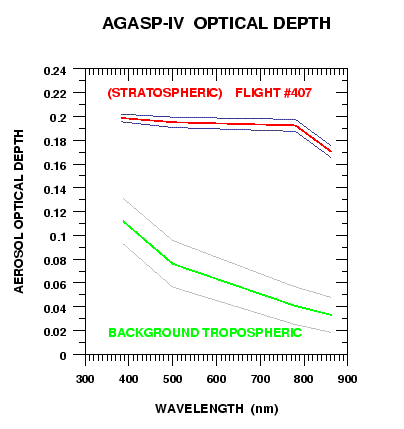 [GRAPH AS DESCRIBED BELOW]