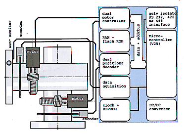 [BLOCK DIAGRAM OF BRUSAG]