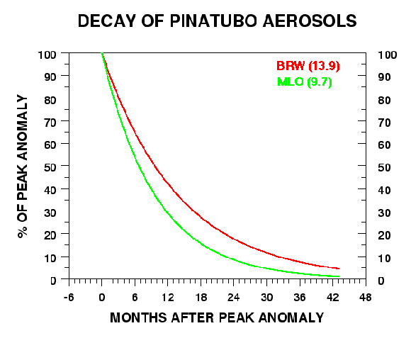 [GRAPH AS DESCRIBED BELOW]