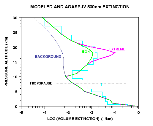 [GRAPH AS DESCRIBED BELOW]