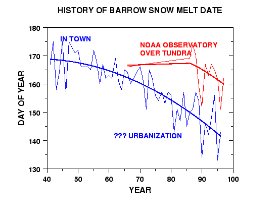 [GRAPH AS DESCRIBED BELOW]