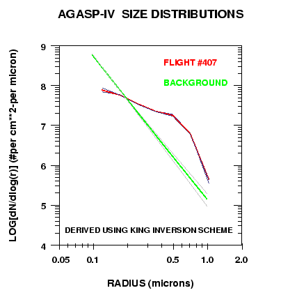 [GRAPH AS DESCRIBED BELOW]