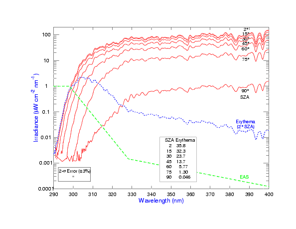 [GRAPH AS DESCRIBED BELOW]