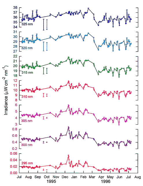 [GRAPH AS DESCRIBED BELOW]