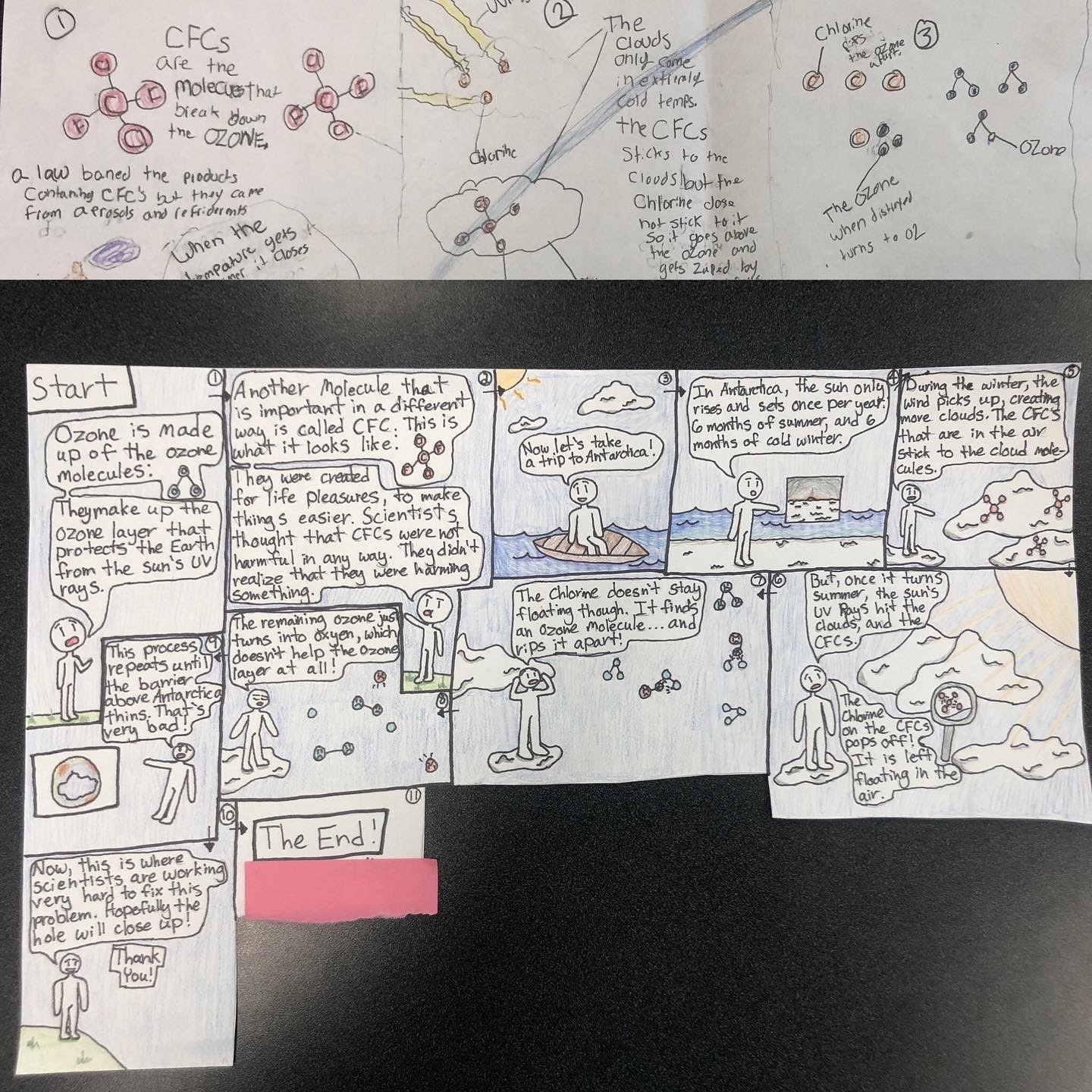 Ozone diagram #1 created by 8th and 9th graders