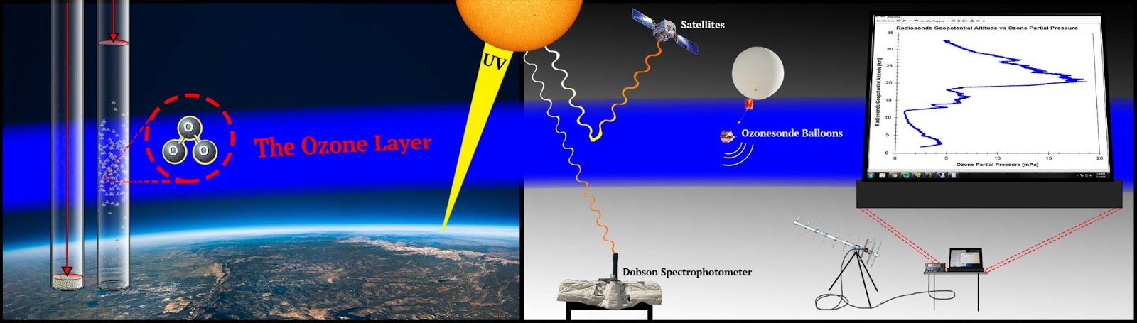 ozone layer image