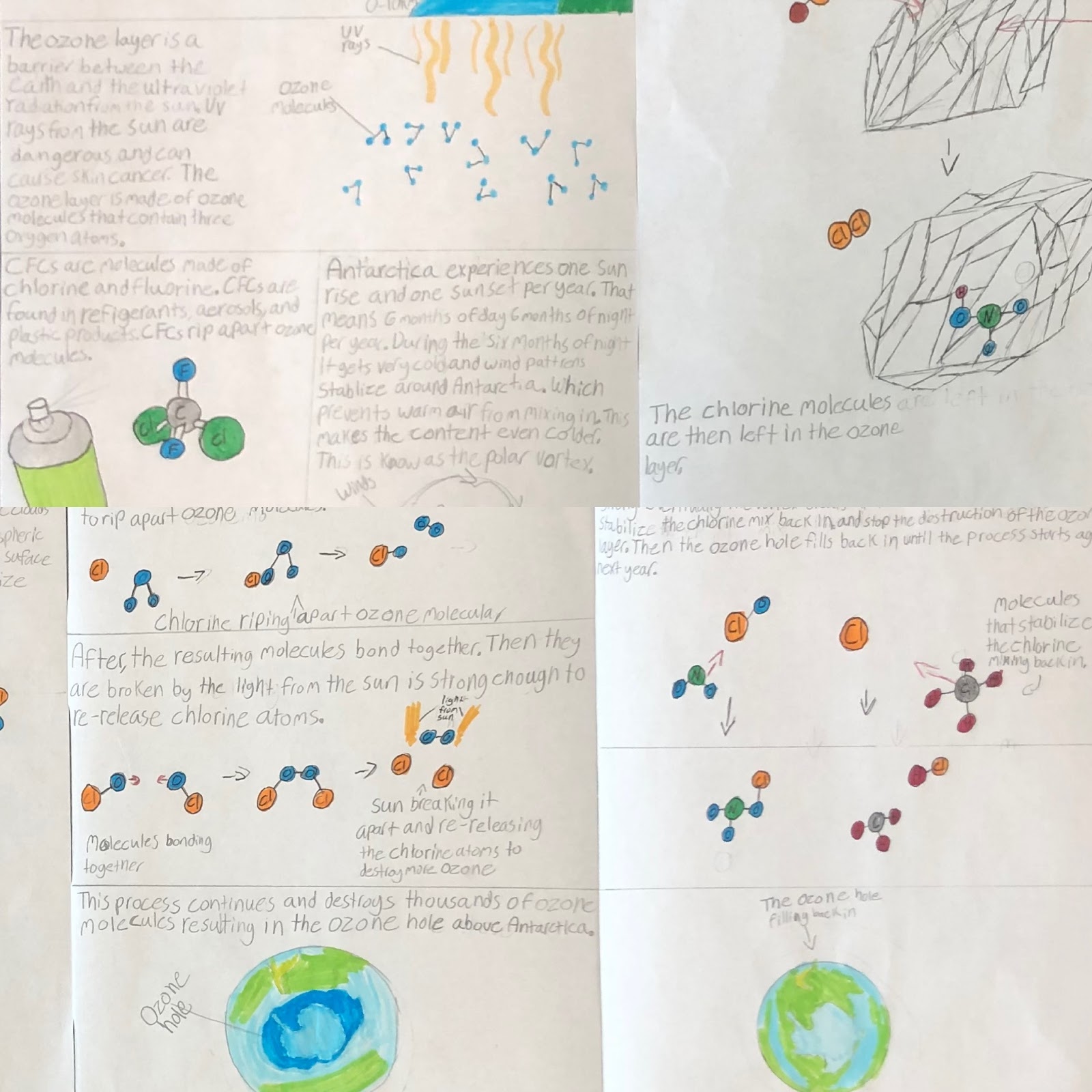 Ozone diagram #1 created by 8th and 9th graders