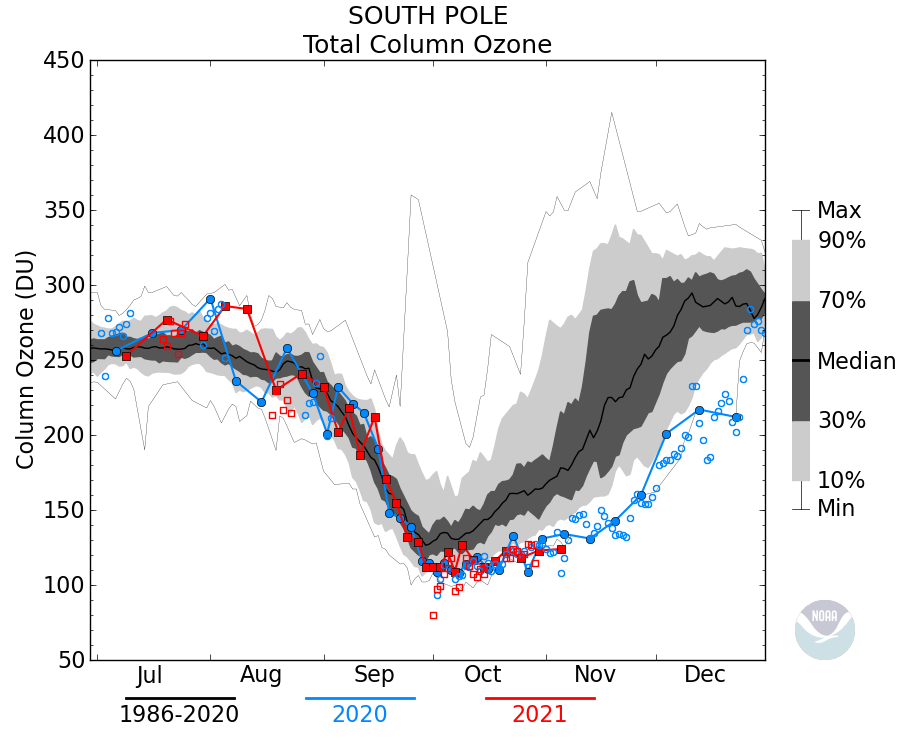 total ozone plot