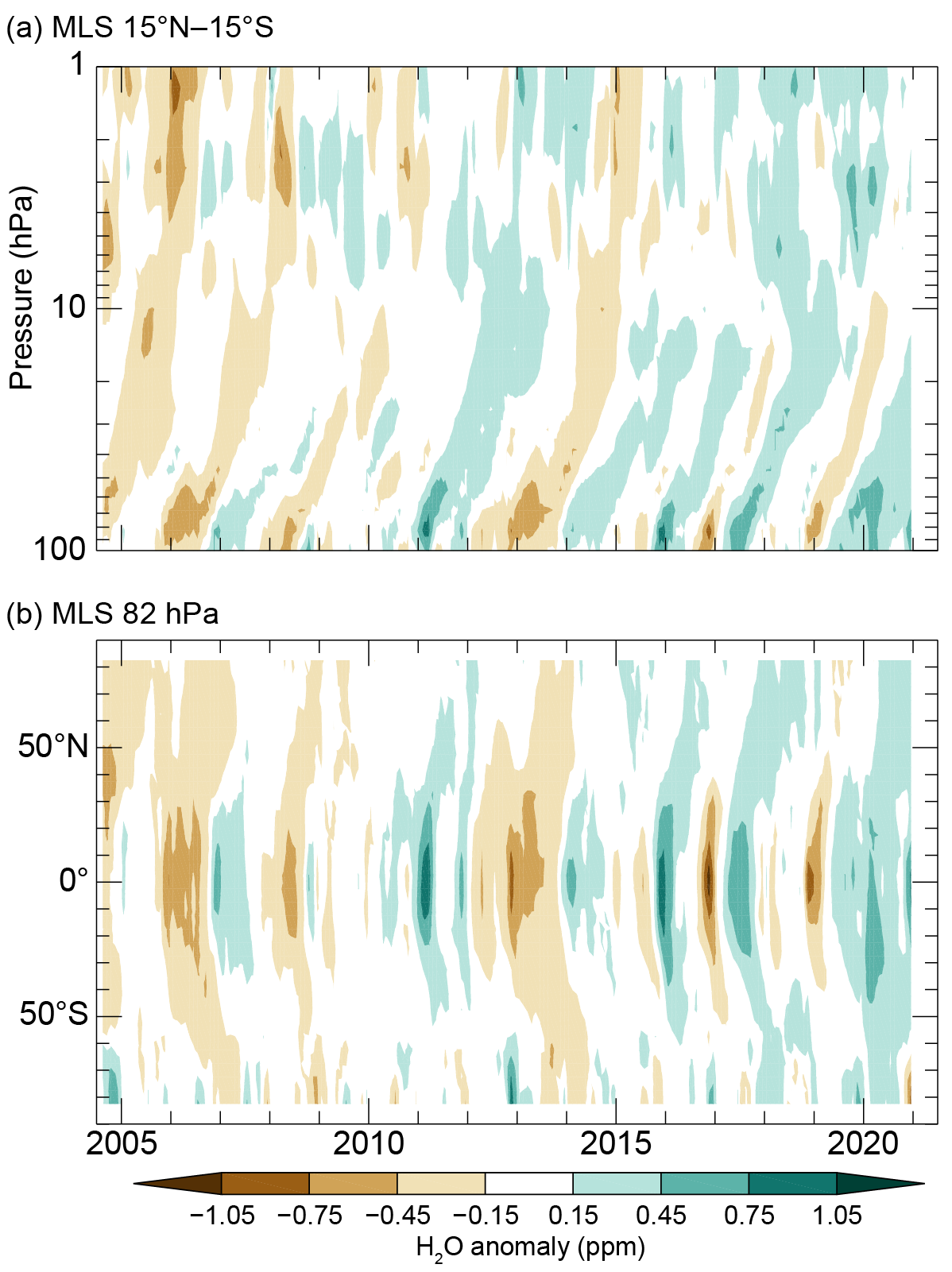 water vapor plot