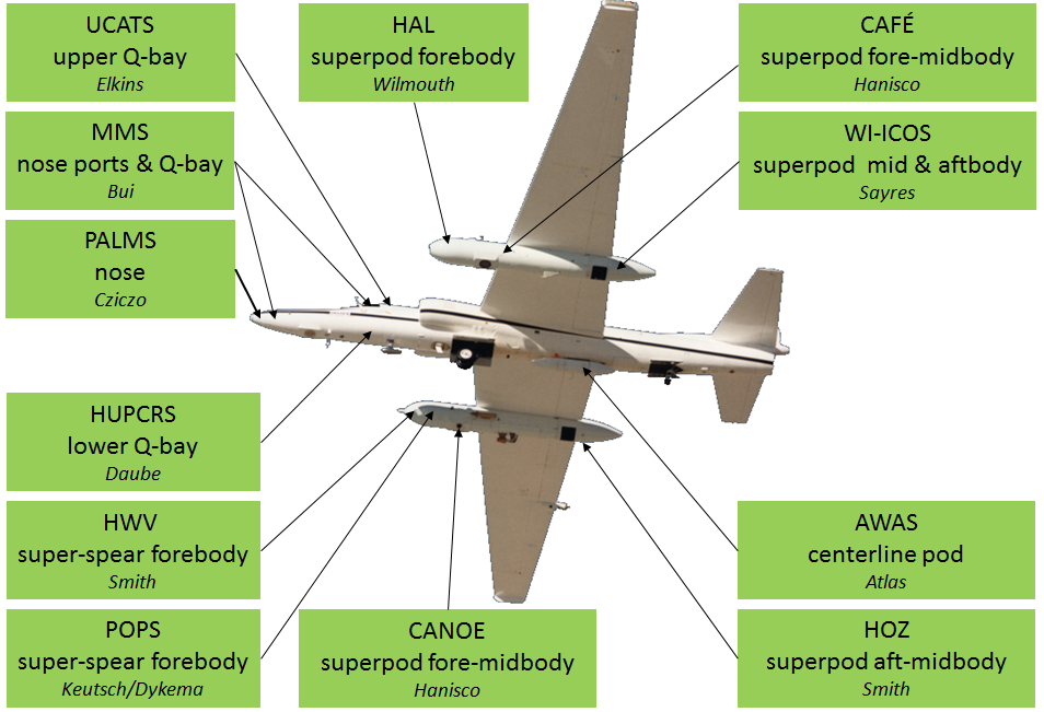 Instruments on NASA ER-2 aircraft
