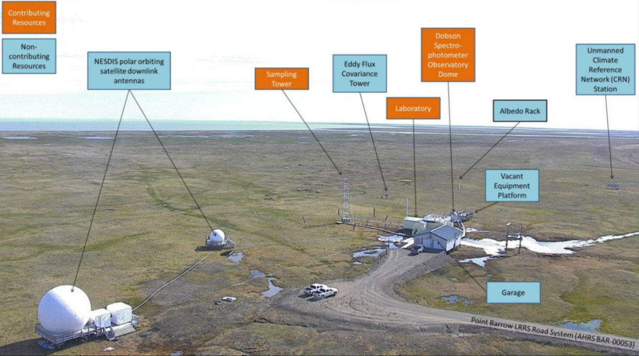 aerial photo of the Barrow ABO