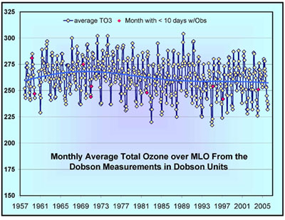 mlo running dobson