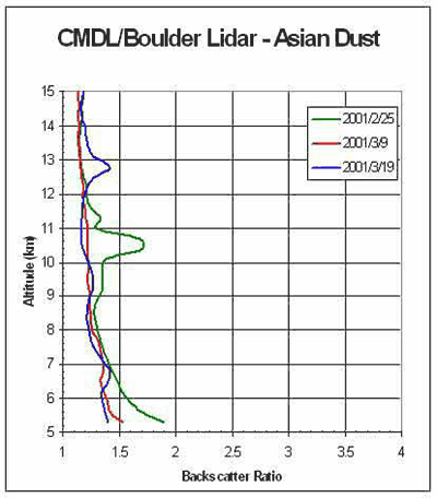 Asian Dust Episode B