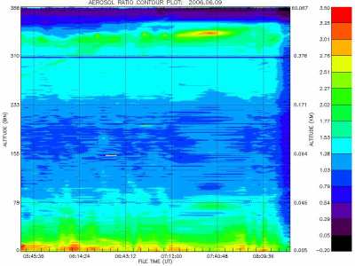 Clidar Contour Plot Kumukahi 06/09/2006