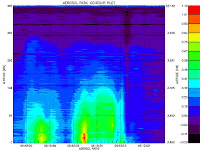 Clidar Contour Plot 12/21/2005