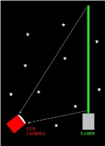 Basic Schematics of Clidar System