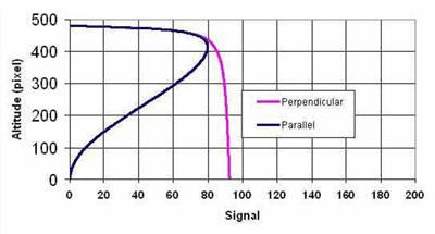 Clidar Polarization Effects