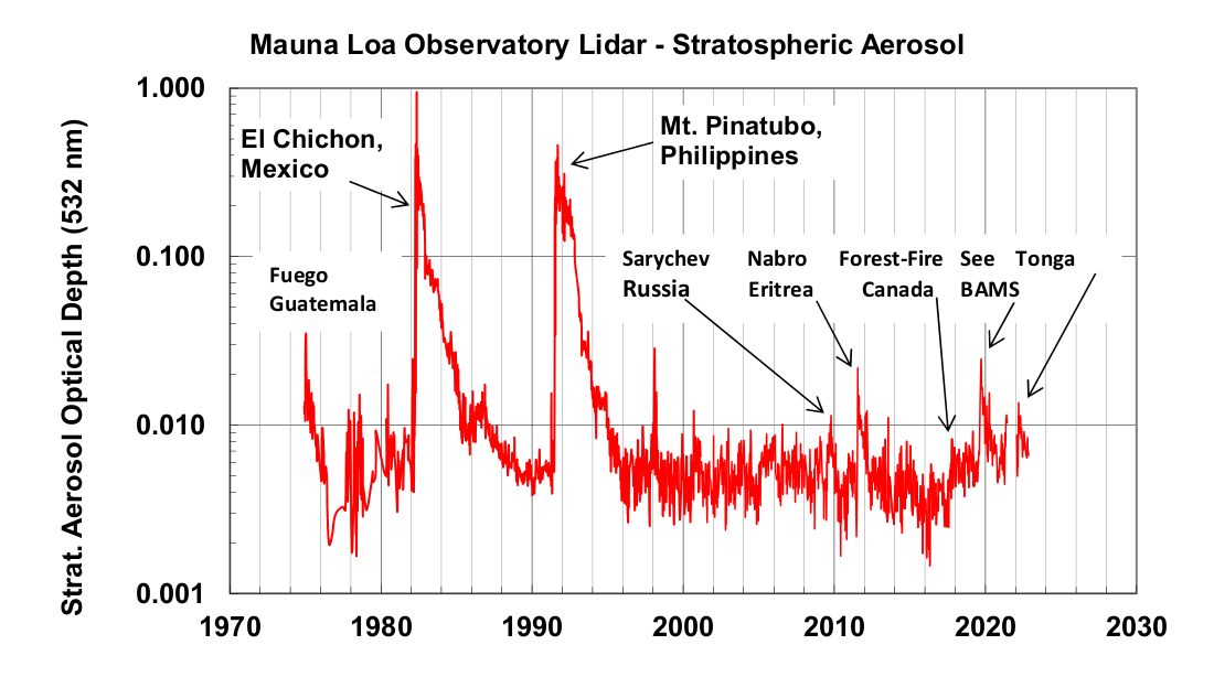 MLO Long Term IABS