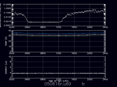 Instrument Diagonstics 06/16/05