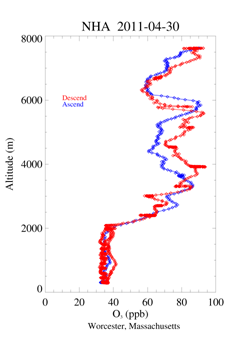 Plot of Aircraft ozone profile on April 30, 2011