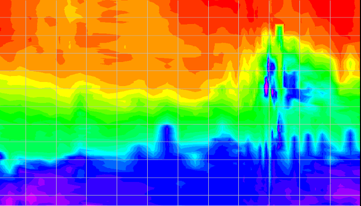 Ozone Hole