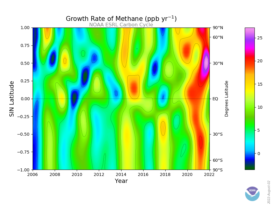 ch4 growth rate contour plot